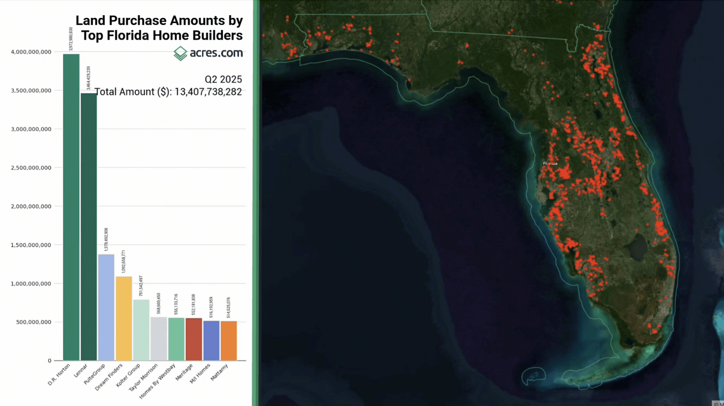 Market Snapshot Land Signals In Florida Housing Development Screenshot 2025 09 25 At 12.29.57 PM 